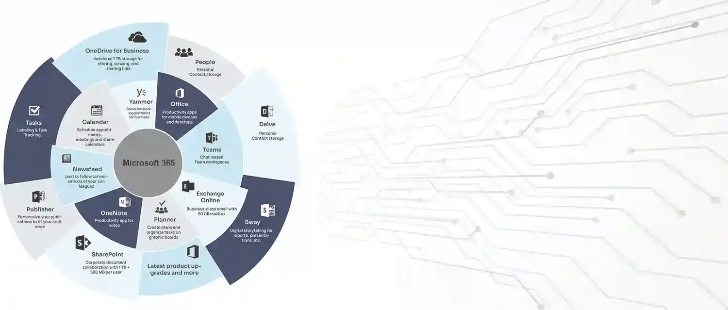 Microsoft 365 SharePoint EMail Belfast & Northern Ireland